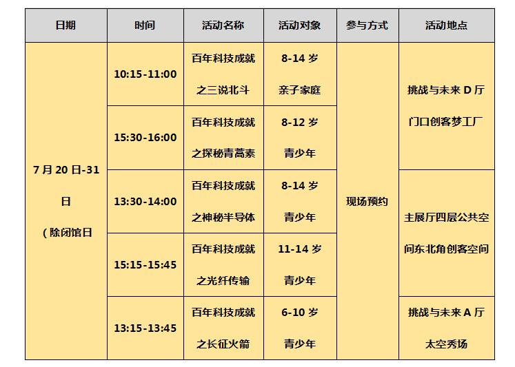 中国科技馆主题展览,中国科技馆主题教育betway官网,“百年科技成就”系列betway官网 中国科技馆主题展览,中国科技馆主题教育betway官网,“百年科技成就”系列betway官网