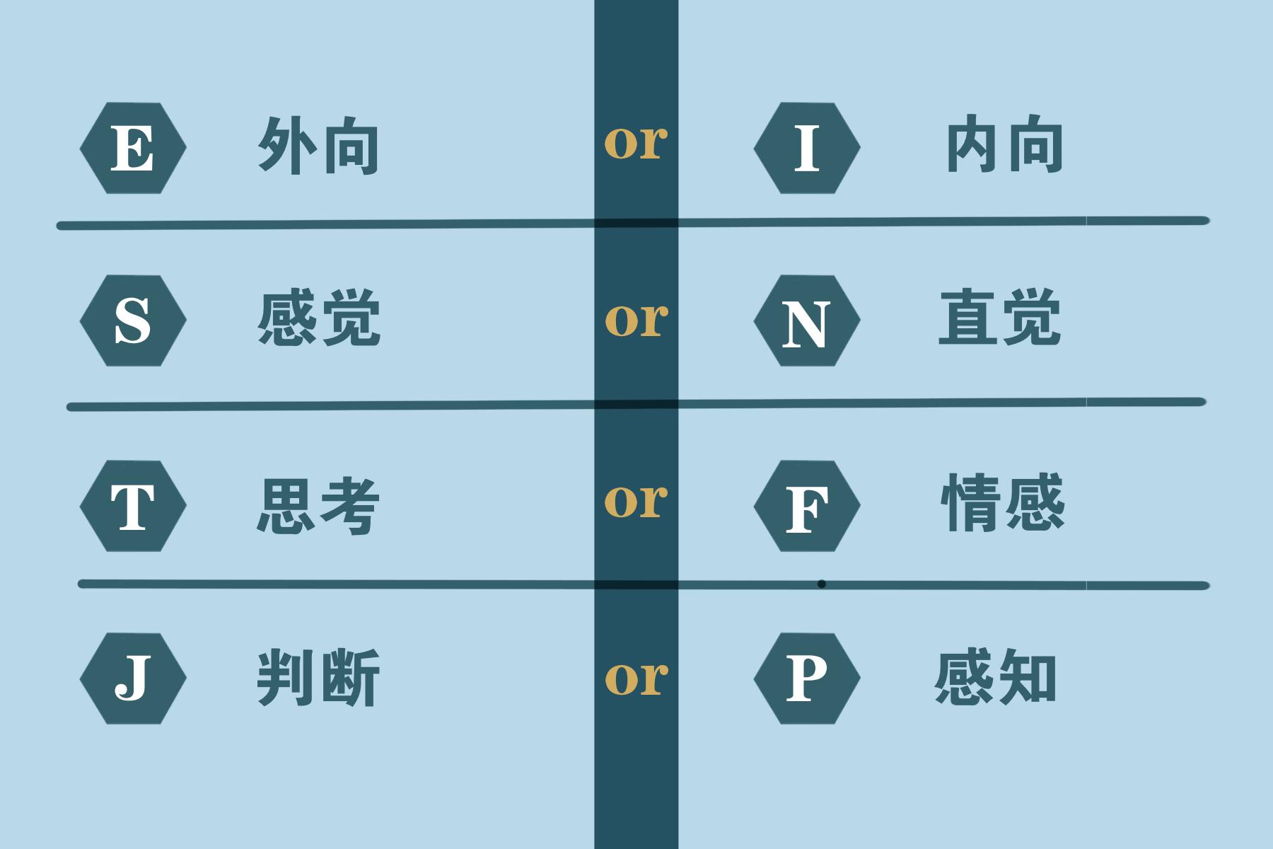 MBTI测试背后涉及到的心理学理论基础,MBTI到底是科学还是玄学 MBTI测试背后涉及到的心理学理论基础,MBTI到底是科学还是玄学