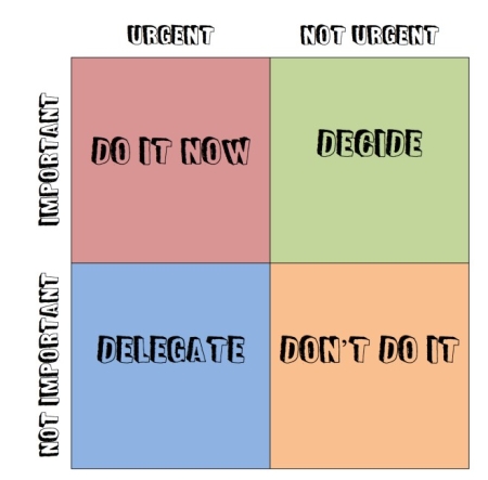 管理环境,减少分心,待办事项 管理环境,减少分心,待办事项