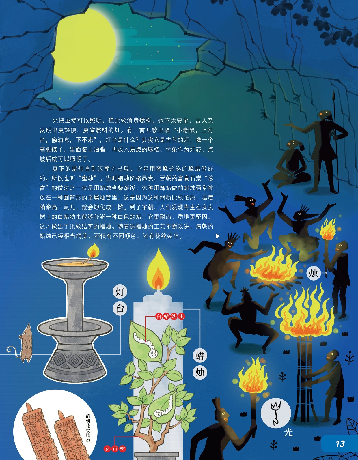 火把虽然可以照明但比较浪费燃料,真正的蜡烛直到汉朝才出现