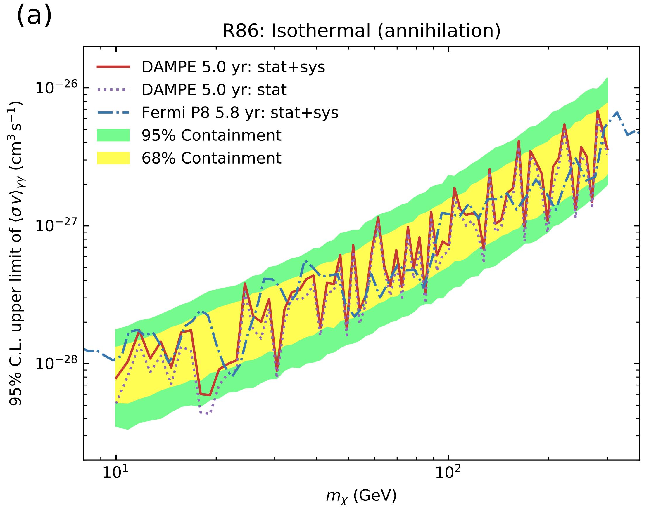 双光子通道,衰变