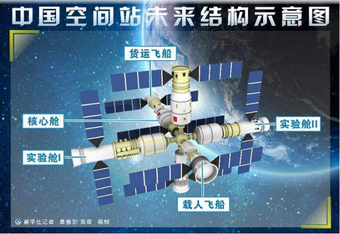 天舟二号发射成功,空间站,核心舱 天舟二号发射成功,空间站,核心舱