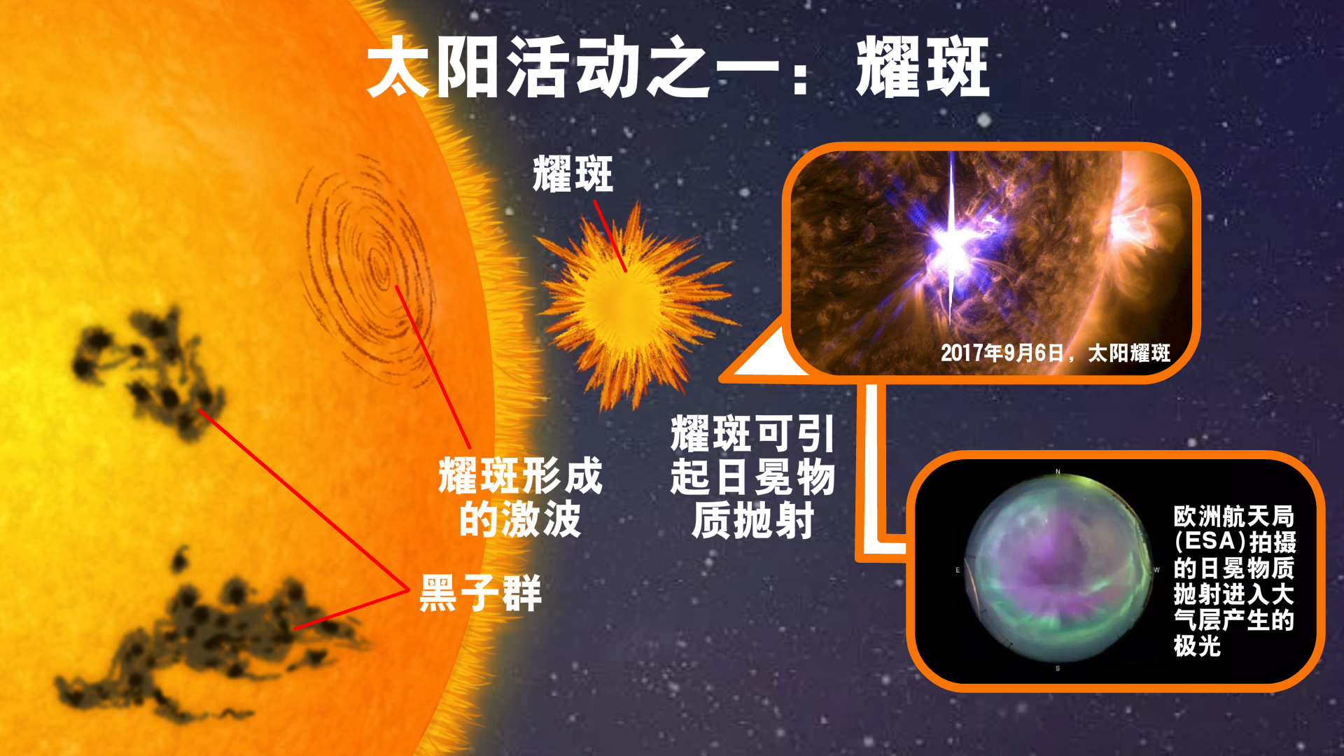 太阳betway官网,日冕物质抛射,磁暴